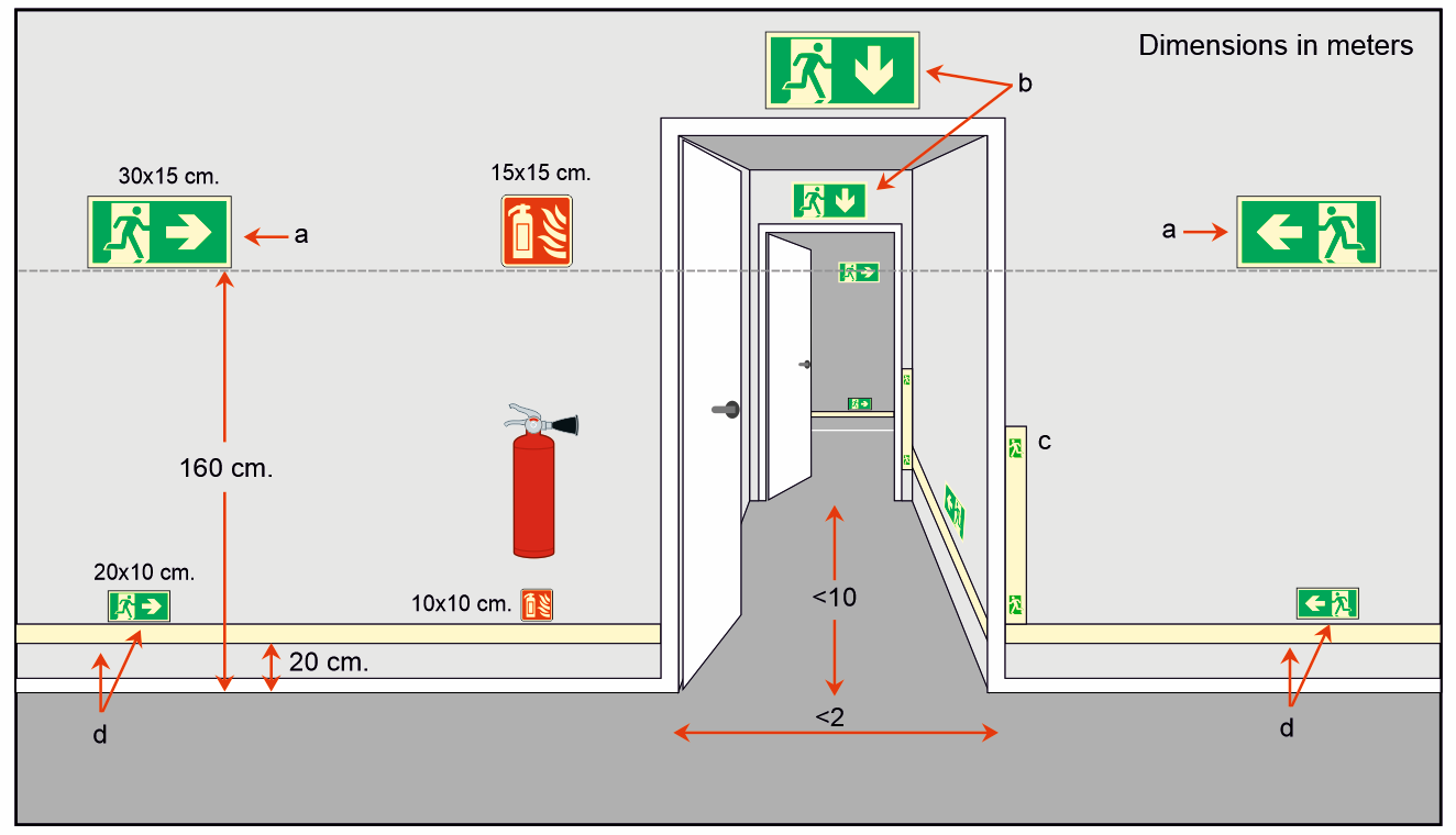 Eksempel på oppsett av sikkerhetsskilt